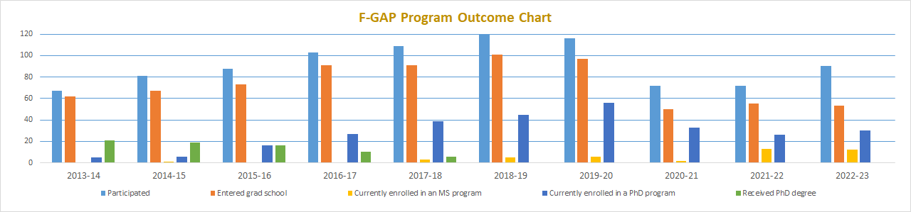 f-gap-outcome-chart_2024.png