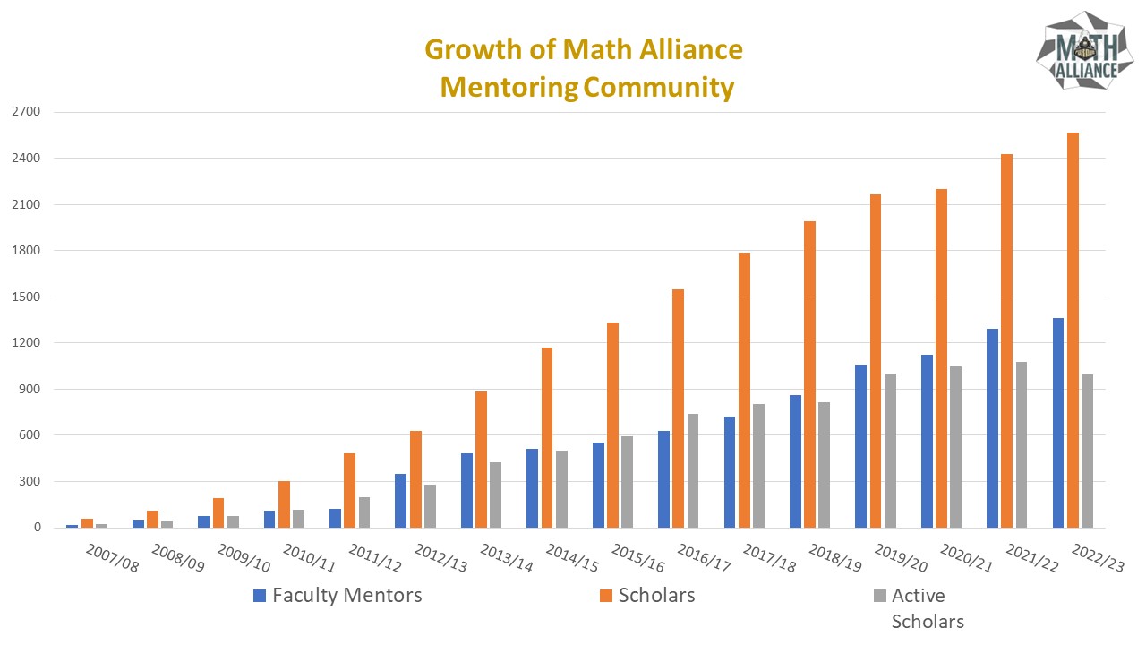 mentor-scholars-growth-chart_10.2023.jpg